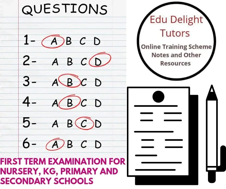 BUSINESS STUDIES FIRST TERM EXAMINATION JSS 1