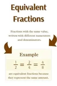 Fractions Equivalent fractions Addition and subtraction of like and unlike fractions. Reducing to lowest term