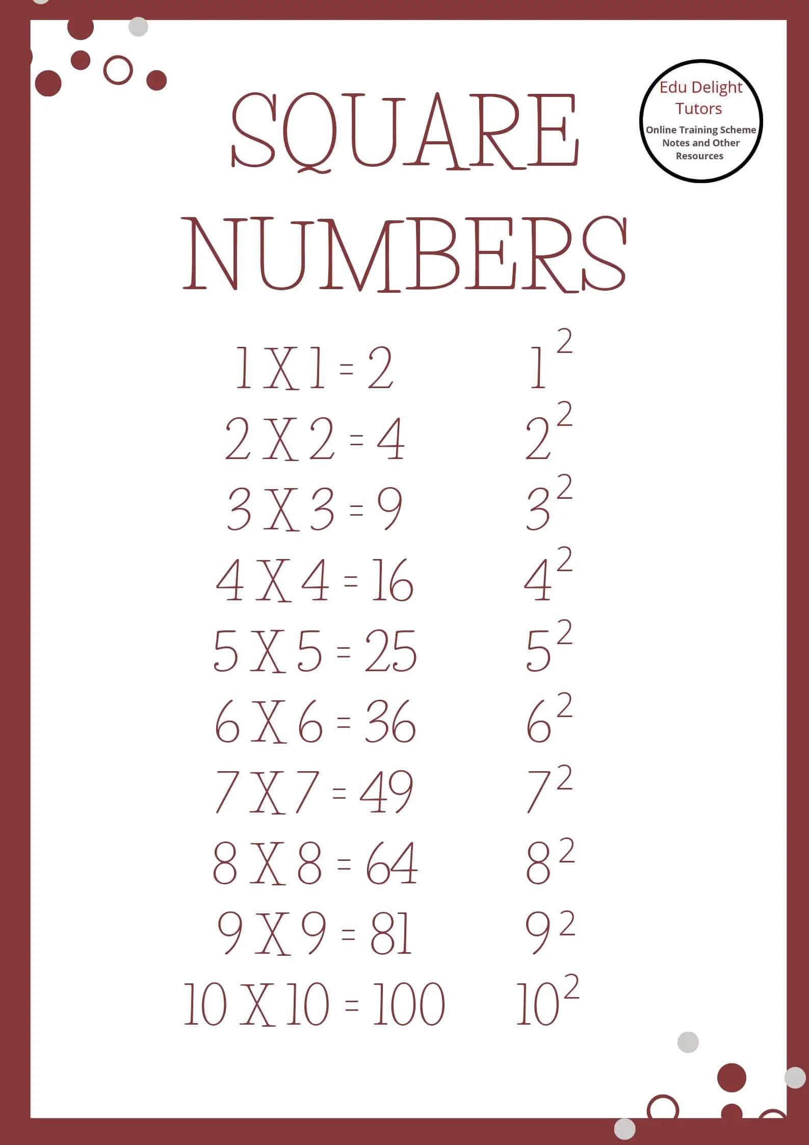 Squares and Square Roots of Whole Numbers